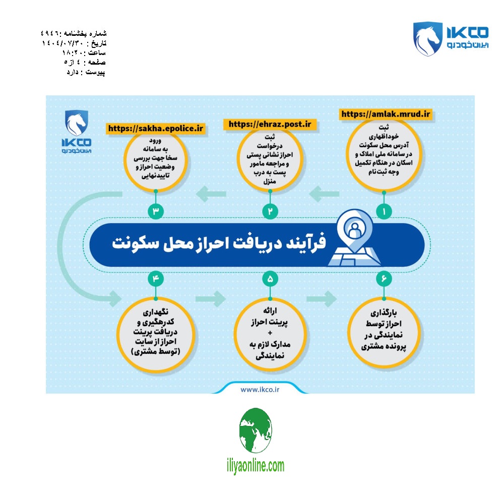 فرایند دریافت احراز محل سکونت: